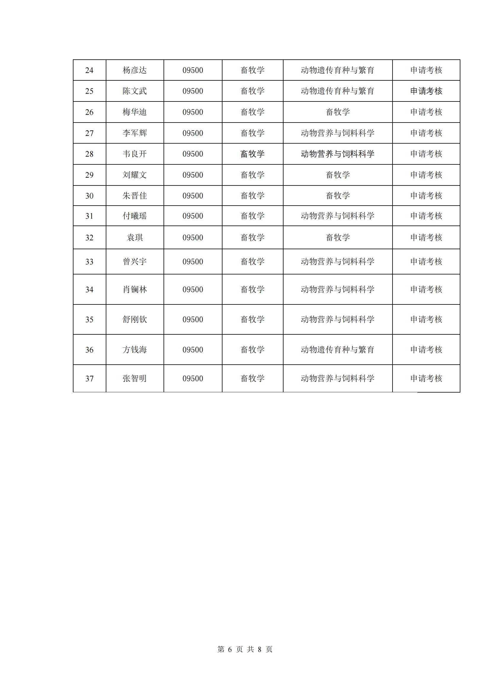 （挂网上）威廉希尔2023年博士研究生招生复试与录取工作方案_05.jpg